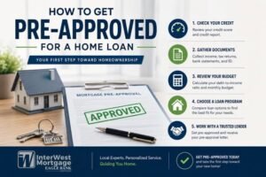 How to Get Approved for Your Dream Home Mortgage Faster